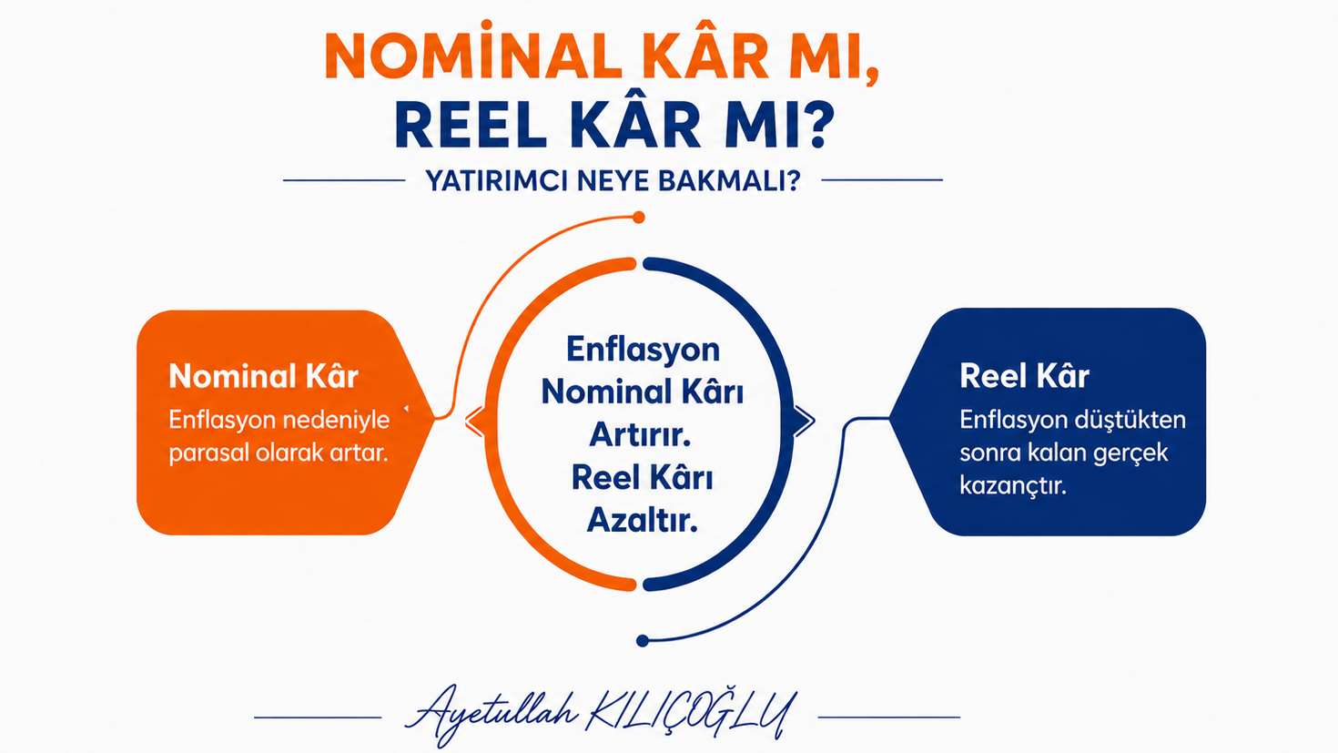 Nominal Kâr Mı, Reel Kâr Mı? Yatırımcı Neye Bakmalı?