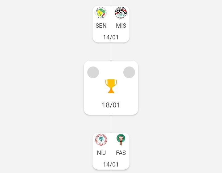 Afrika Uluslar Kupasında yarı final zamanı...