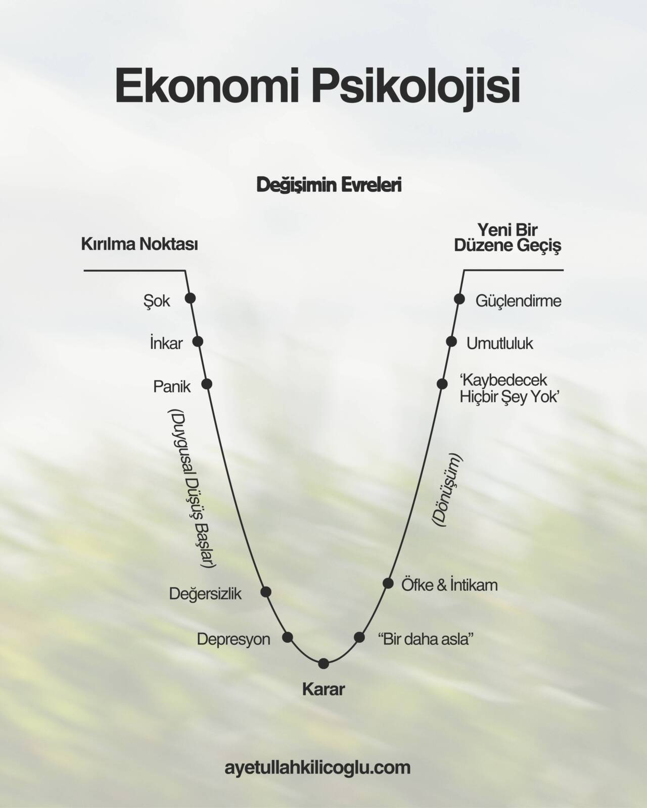 EKONOMİNİN RUH SAĞLIĞI ÜZERİNDEKİ ETKİSİ