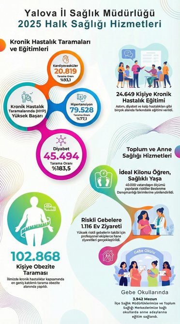 Yalova İl Sağlık Müdürlüğü 2025 Halk Sağlığı Hizmetlerini Duyurdu